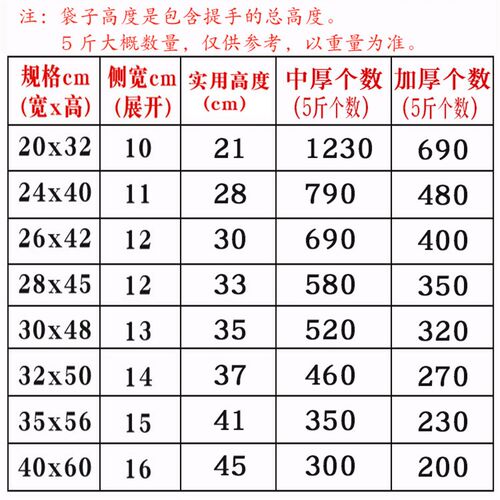 红色塑料袋笑脸一次性背心袋大号商用方便袋新料小红袋子食品通用