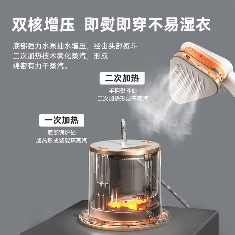 【时尚主播推荐】华光立式挂烫机家用熨烫All增压大蒸汽熨斗