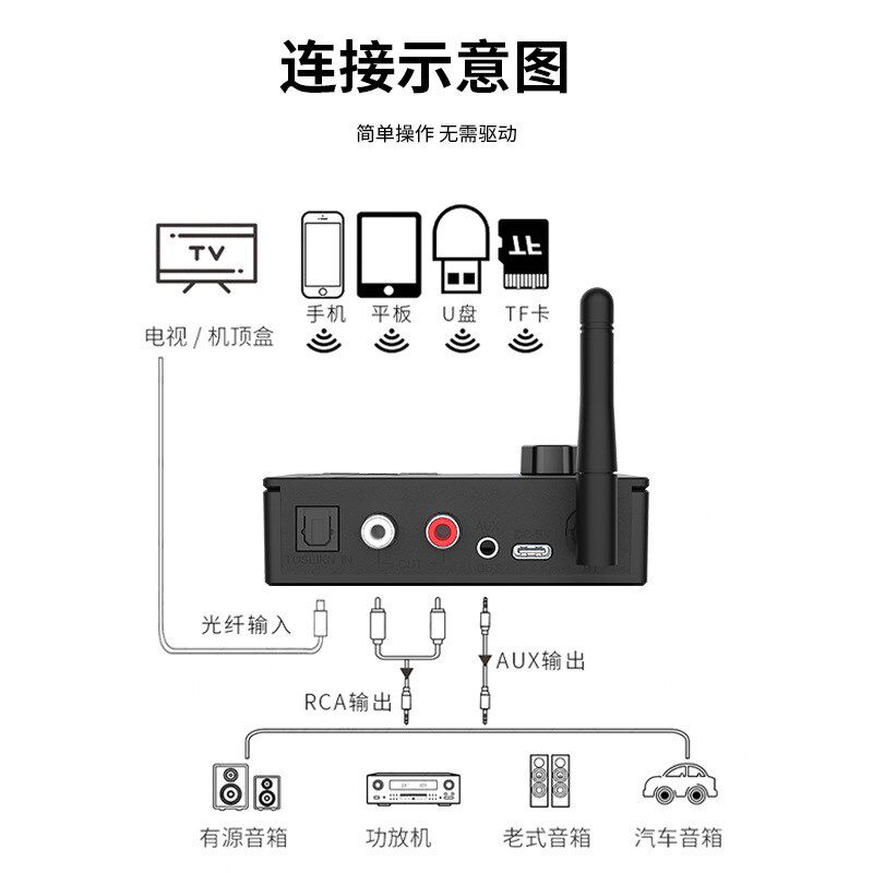 蓝牙接收器5.4老功放改装音频转换音响箱无线适配遥控器同轴光纤