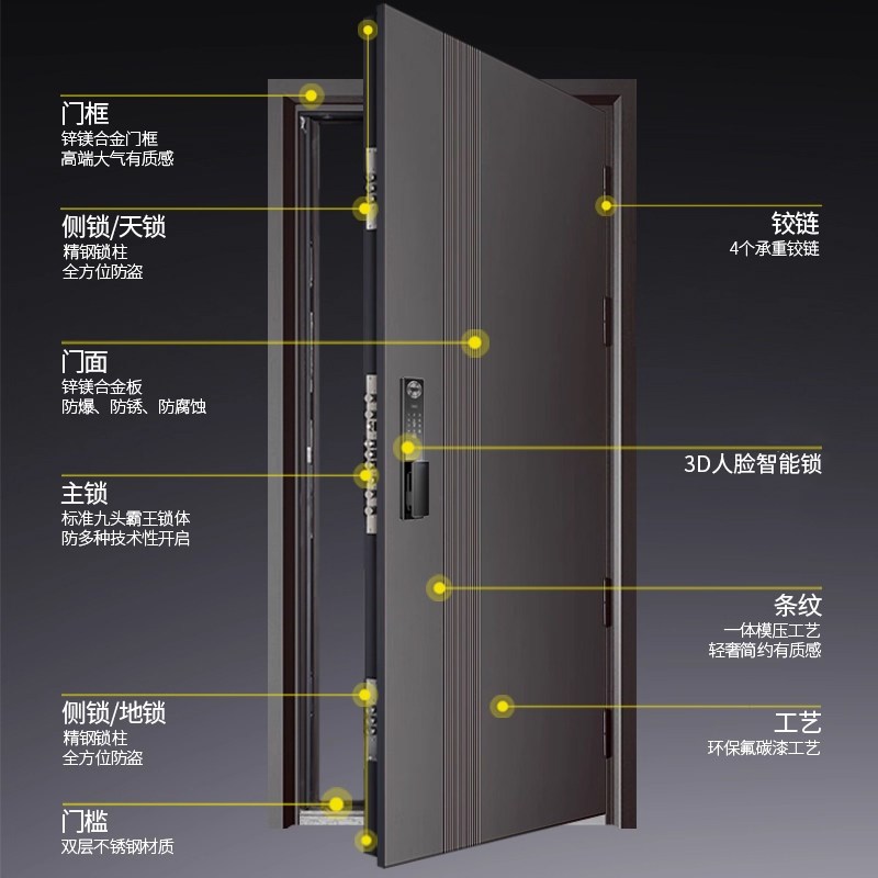 甲级防盗门进户门家用锌镁合金单开双开农村自建房大门入户子母门