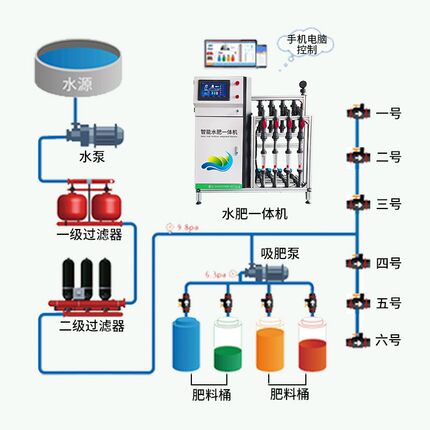 水肥一体机智能农业温室大棚灌溉滴灌浇水设备水肥一体化水肥机