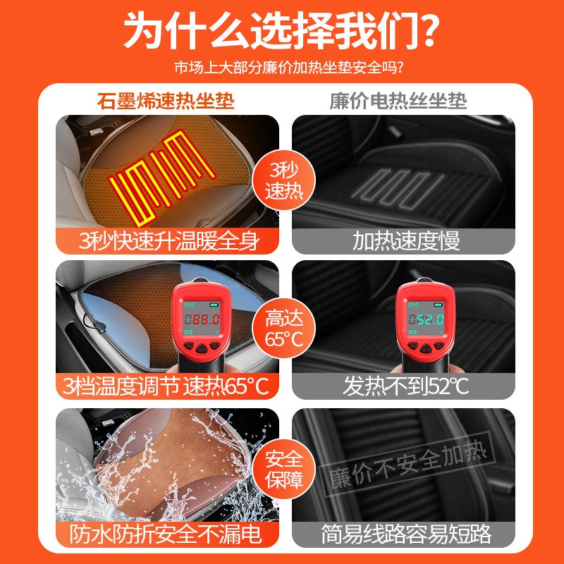 石墨烯汽车加热坐垫冬季毛绒座椅垫车载通用保暖加厚电热垫子单片