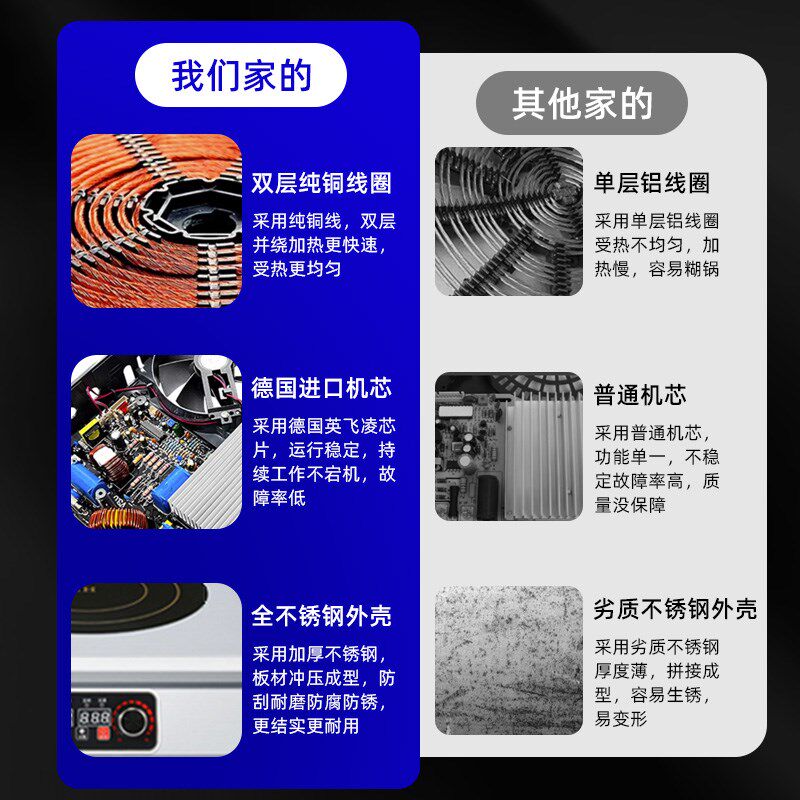 电磁炉商用大功率四六眼多头电陶炉砂锅米线麻辣烫煲仔灶饭店专用