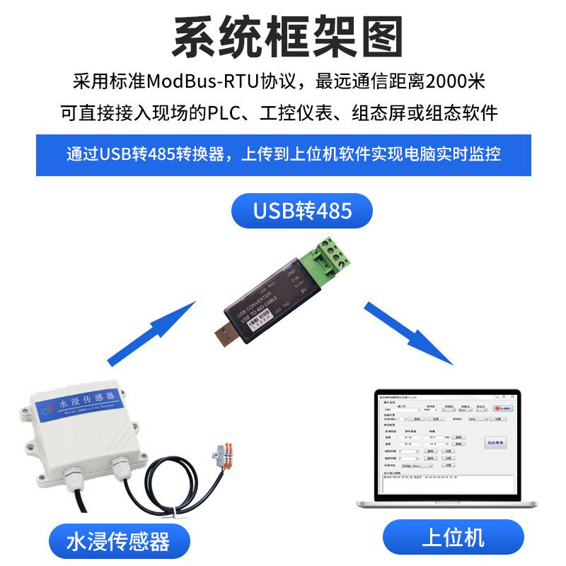 水浸传感器485水浸变送器开关量溢水漏水报警器漏水点浸水探测器