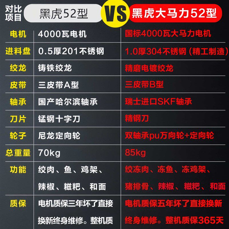 黑虎大功率绞肉机商用养殖场绞鸡架碎骨机碎鱼喂狗32/42/52/62型