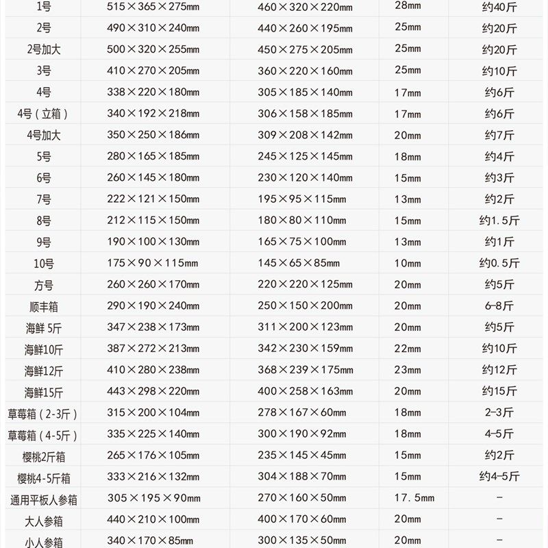 邮政多种型号泡沫纸箱套装蔬菜水果生鲜多用途保温保鲜
