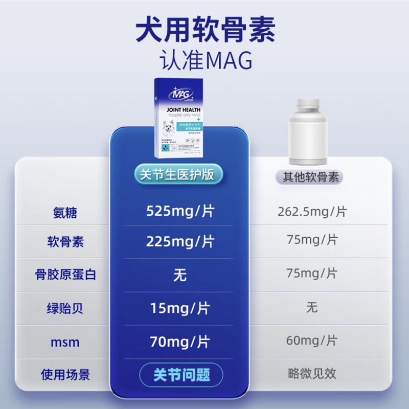 MAG软骨素 医护版关节生鲨鱼软骨素狗猫犬用猫用宠物钙片关节灵