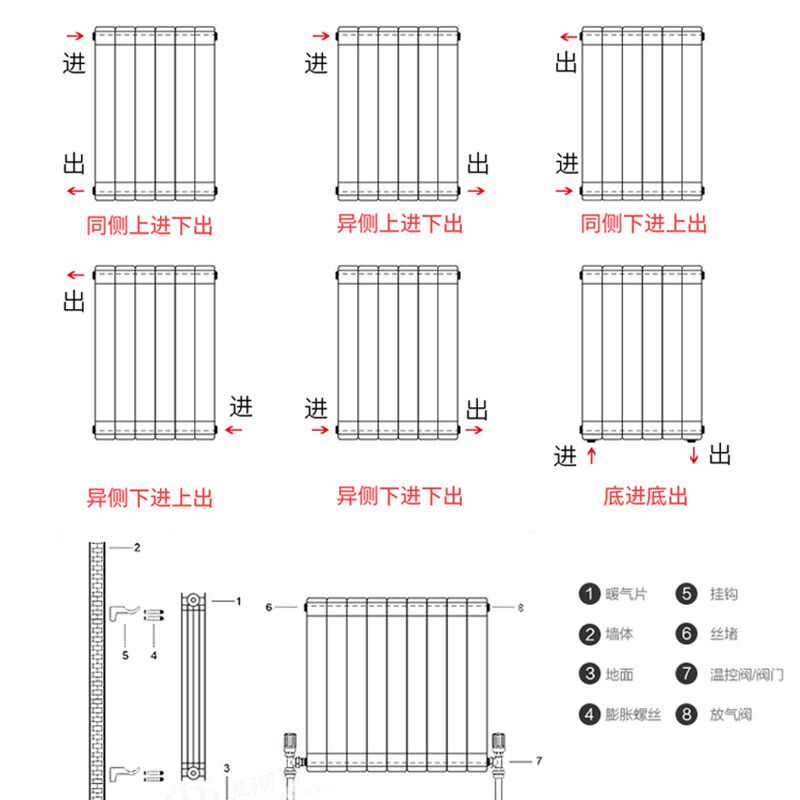 铜铝复合暖气片家用水暖散热片客厅立式换热器明装集中供暖散热器