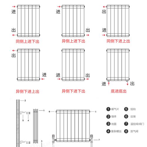 铜铝复合暖气片家用水暖散热片客厅立式换热器明装集中供暖散热器