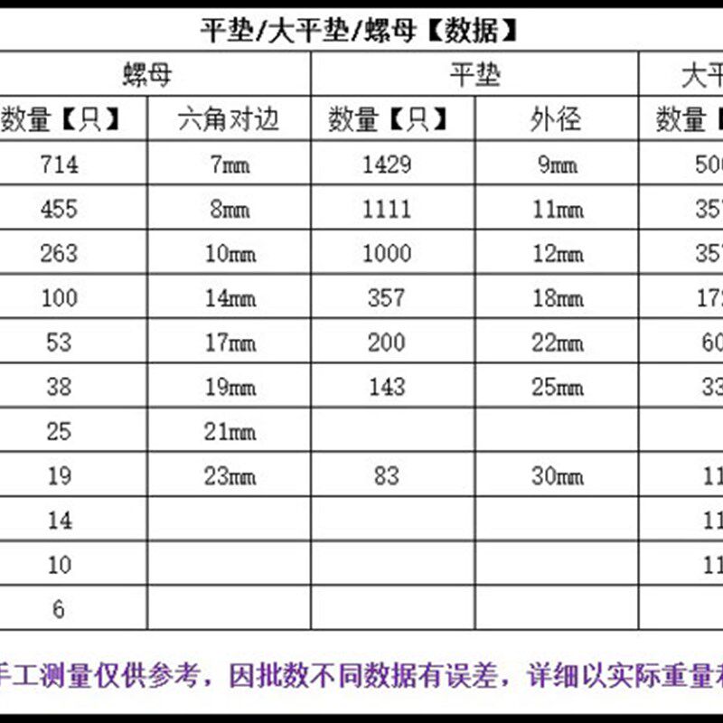 1斤 镀锌加大平垫/垫圈/加宽/华司/介子M4M5M6M8M10M12M14M16