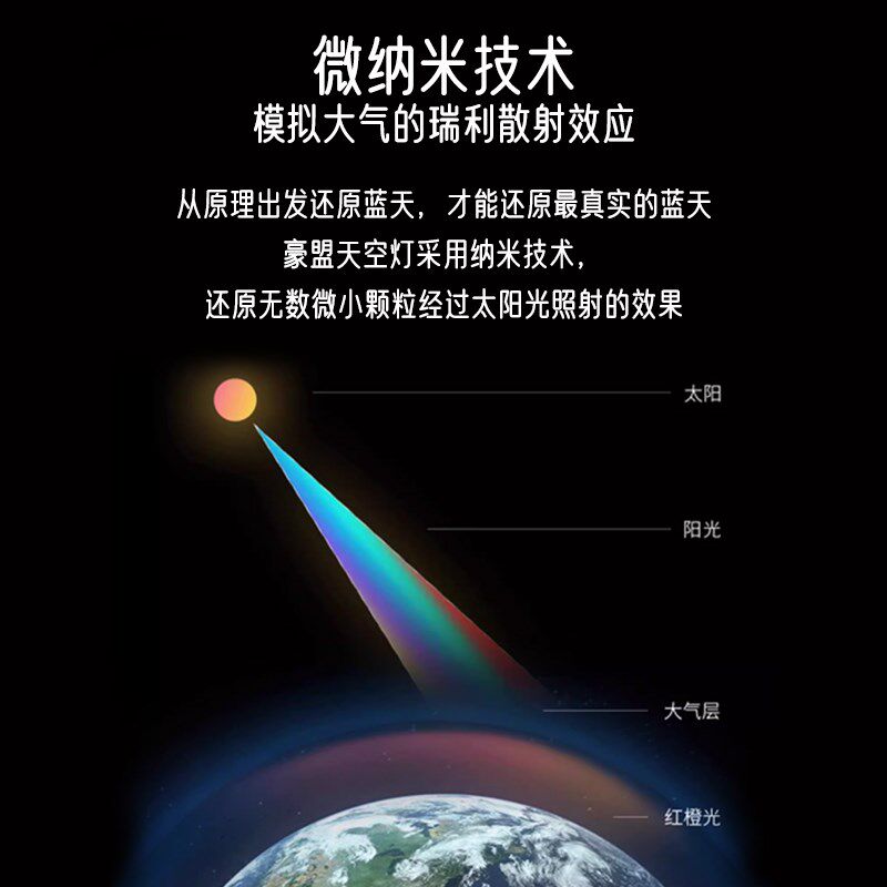 豪盟晴空灯青蓝天白云卫生间厨房天窗灯瑞利散射自然光清青天空灯