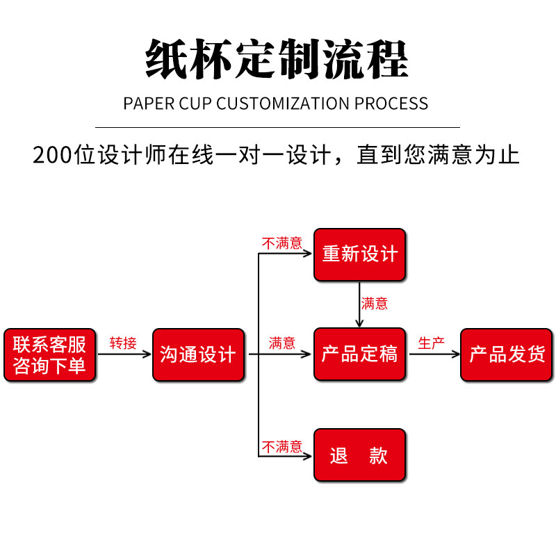 一次性纸杯定制包邮印LOGO定做加厚商务杯子广告杯水杯1000只订制