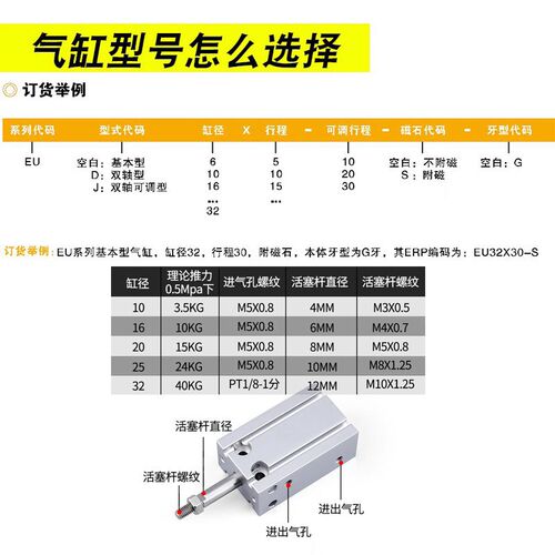 EMC亿太诺气缸EU6/10/16/20/25/32X5X10X15X20X30X40X50X75X80-S