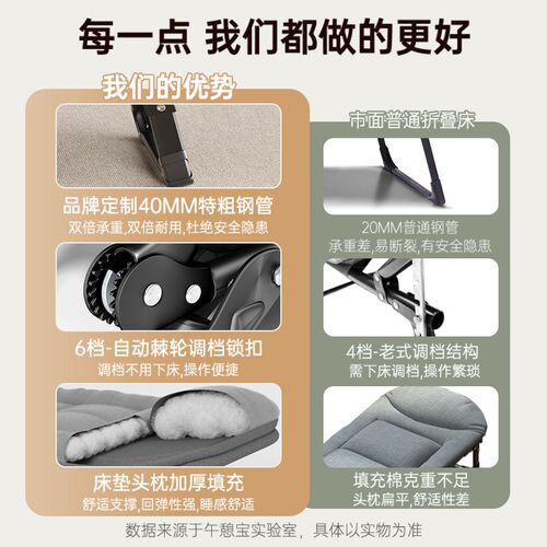 午憩宝新款午休折叠床单人多功能行军床躺椅陪护床办公室加宽加厚