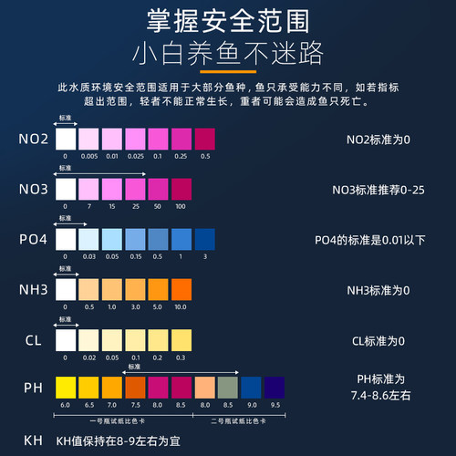 益尔鱼缸水质测试剂no3余氯PH NO2海缸KH硬度GH海水KH钙镁PO4检测