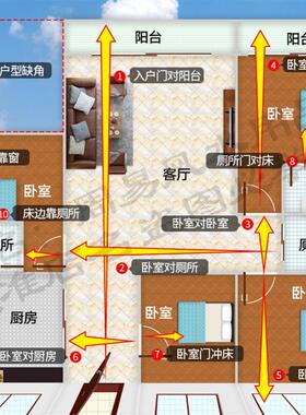 凹面镜透反光煞入户门对阳台窗后门下楼梯厕所进大门冲正穿堂煞财