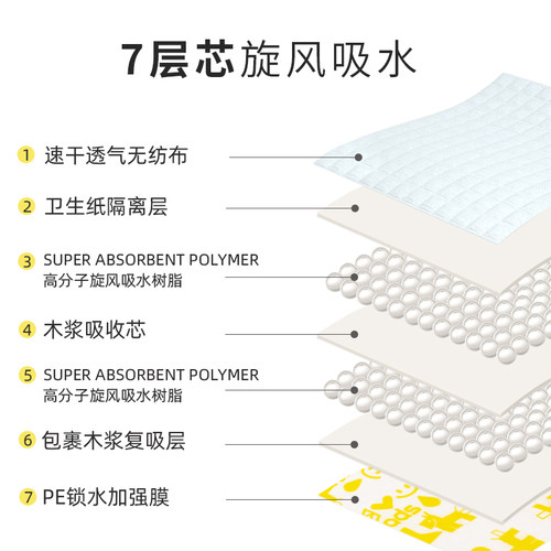FOFOS狗狗尿布尿垫片猫狗用品引导厕所加厚除臭宠物吸水两只福狸