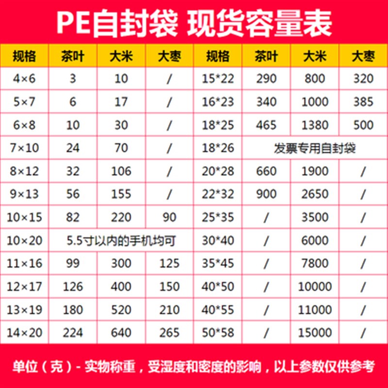 加厚透明自封袋小号塑封口袋子密封袋食品PE大号保鲜袋塑料包装袋