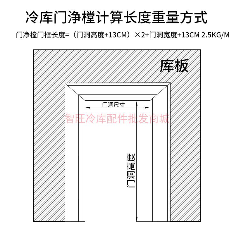 厂家直销冷库推拉门门套平移门门框包边铝合金门净樘冷库门配件