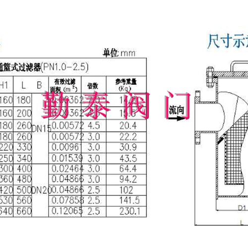 SRBI化工部法兰标准蓝式过滤器/直通平底弧底/衬F46直筒式蓝式过