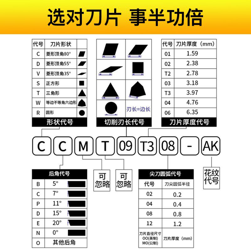 数控车床镗刀片外圆内孔刀粒ccmt09t304陶瓷精加工镗孔菱形车刀片