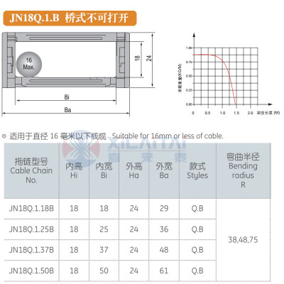 JFLO金福隆拖链塑料尼龙坦克链JN18Q.1.18B18*18*25*37*50毫米
