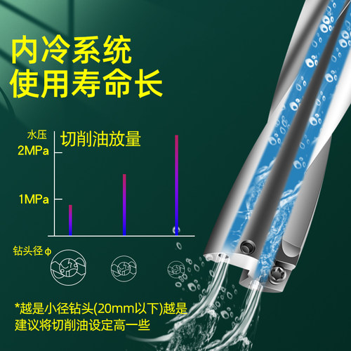 u钻暴力钻喷水钻快速钻SP20 20.5 21 21.5 22 22.5 23 23.5 24