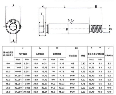 热销12.9级塞打螺丝轴肩凸肩等高限位螺丝&Phi;25*M20*20 30 40-2