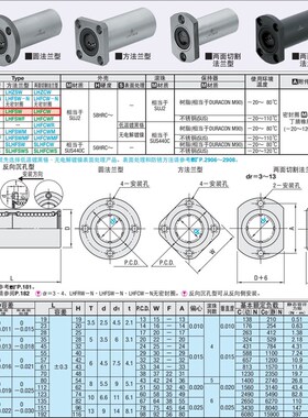 方法兰直线轴承双衬型LHFSW LHFSW-N LHFSWF13 SLHFSW16/20/25/30