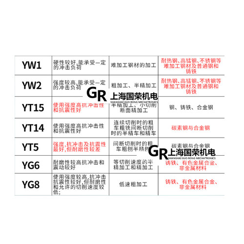 株洲钻石硬质合金刀片T15/G8/W2/T5 C304 C303 C305 C306有钢印