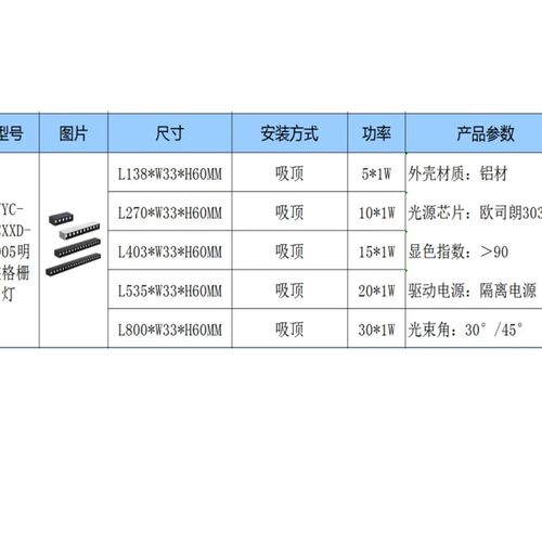 明装吸顶led格栅灯无主灯设计长条射灯卧室餐厅室内简约线条灯