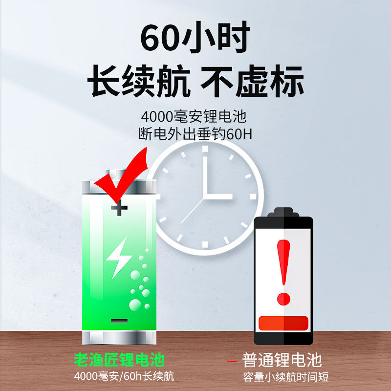 鱼缸迷你交直流氧气泵充电增氧泵专用小缸静音家用打氧机老渔匠