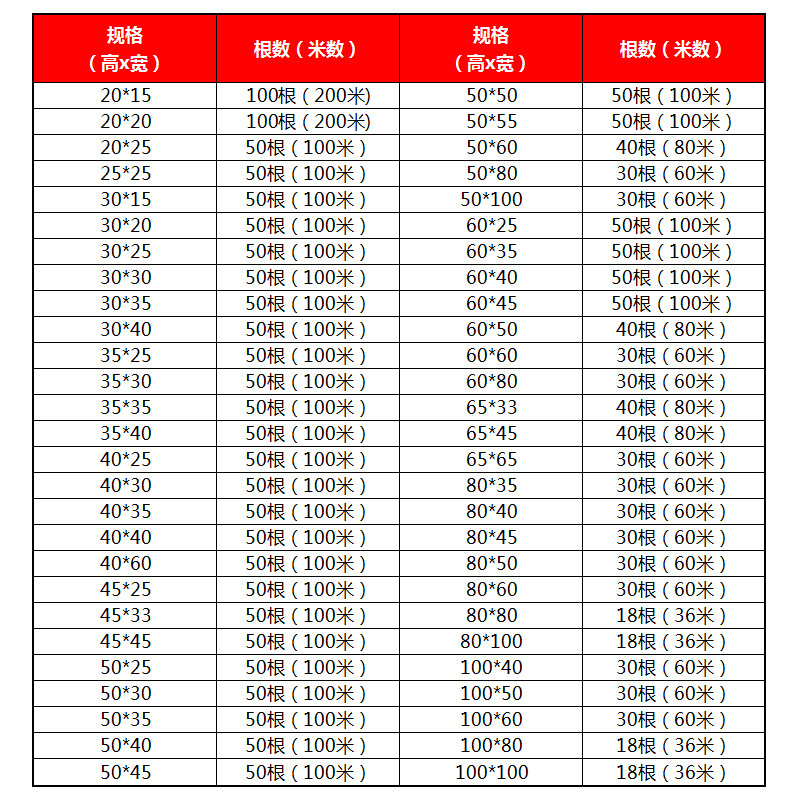 PVC行线槽配电柜控制箱密细齿阻燃明装灰色80*50窄栅开口走理线盒