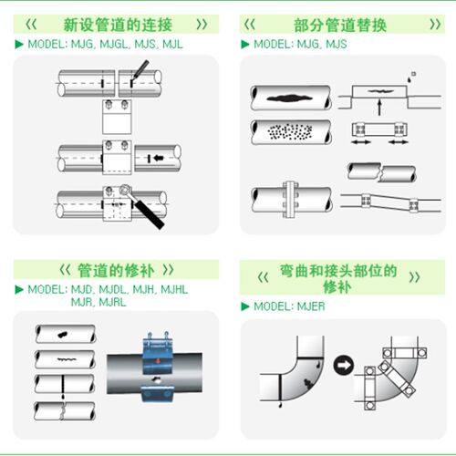 RCH-80A不锈钢单卡修补器65A 单卡式管道修补器100A 150A 200A