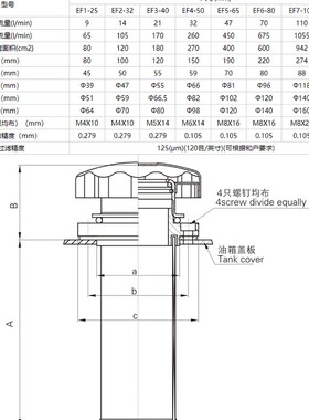 液压油箱空滤加油口EF1-25 2-32 3-40 4-50 5-65 6-80 7-100 8-12