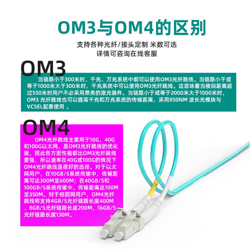 OM4光纤跳线电信级万兆多模双芯LC-LC-SC-FCom4光跳纤尾纤