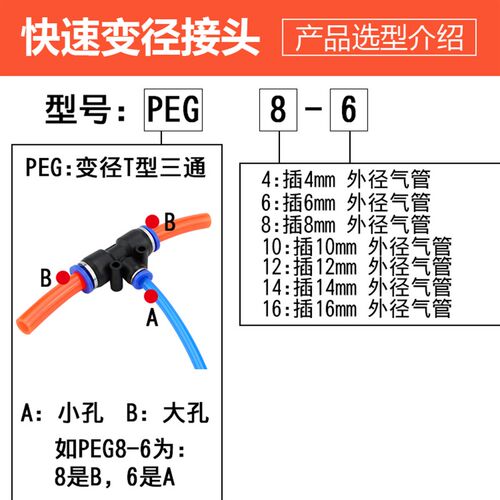 气管快速接头PG/PEGT/PWY4/6/8/10/12变径转接头气动快插直通三通