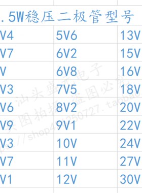 1/2W 3.9V 稳压管 0.5W 3V9 DO-35 直插稳压二极管 1N4622直插2脚