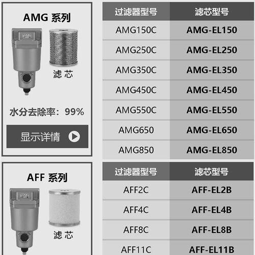 精密过滤器滤芯AMF/AFF/AMG/AMH/AMD/AM-EL2B/8B/150/250/350/450
