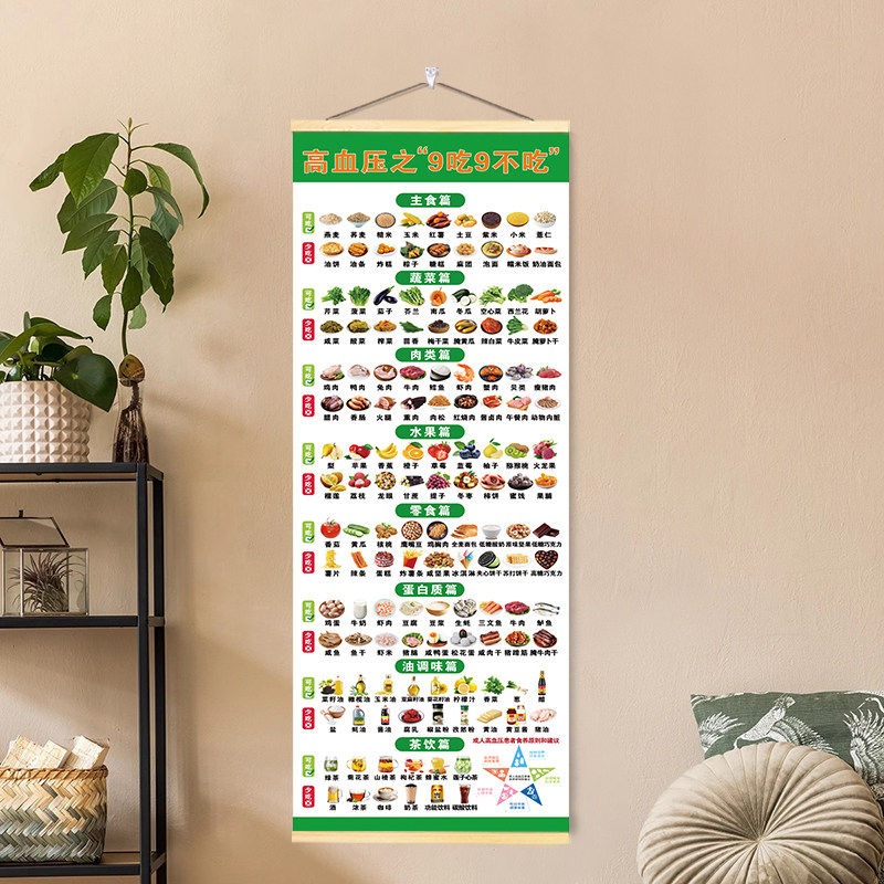三高一日三餐宜忌食谱卷轴画