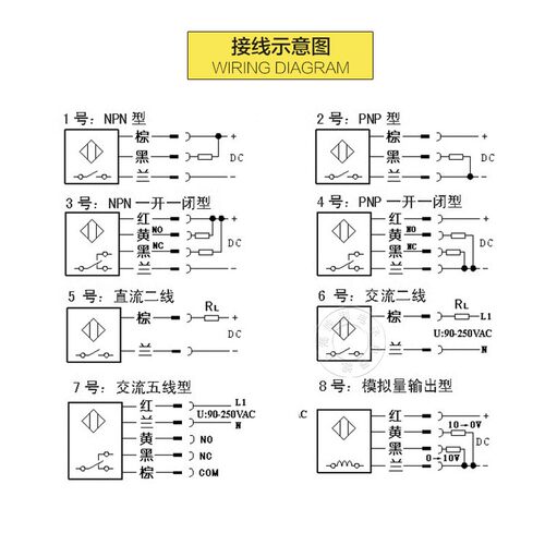 沪工 接近开关LJ30A3-15-Z/BX  三线 NPN 常开 直流 M30
