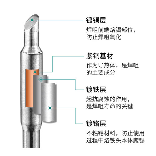 QUICK/快克TSS02系列一体式焊咀发热芯TS1200无铅智能焊台烙铁头