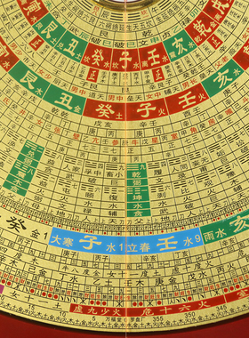 万福堂铜面罗盘高精度八寸六寸三元三合综合盘专业初学者中式摆件