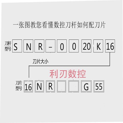 数控内螺纹刀杆SNR/L 0016Q16/0020R16/ 0025S16/0032T16/0010K11