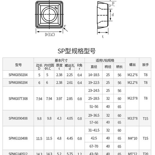 U钻快速暴力钻SPMG050204/060204/07T308/090408不锈钢数控刀粒