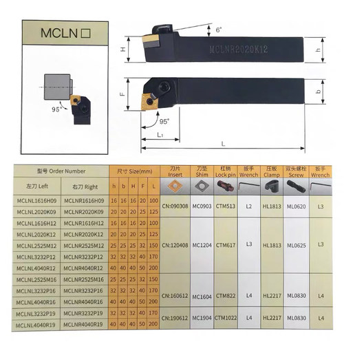 95度外圆刀杆 MCLNL/MCLNR1616H12/2020K12/2525M12/3232P12/4040