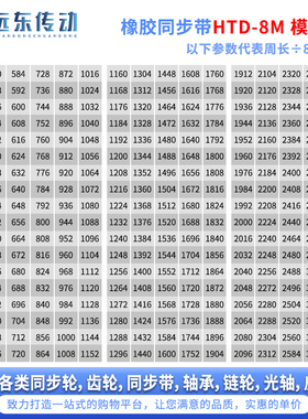 橡胶同步带HTD8M696/704/712/720/728/736/744/752/760/768