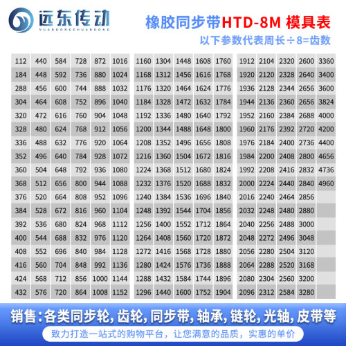 橡胶同步带HTD8M696/704/712/720/728/736/744/752/760/768