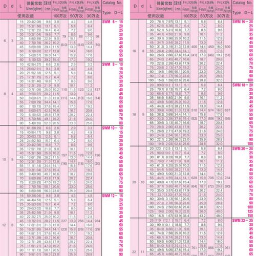 矩形弹簧SWM20-20/25/30/35/40/45/50/55/60/6570758090100125150