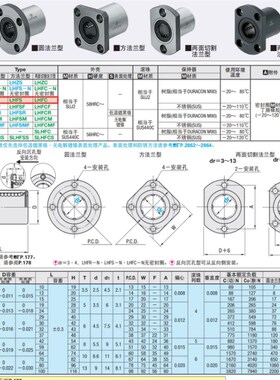 替代SLHFRS SLHFSS SLHFCS 3 4 5 6 8 10 13 16 20 25 30 40 50-G